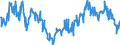 Indicator: Average Weekly Hours of All Employees: Total Private in Hammond, LA (MSA): 