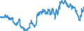Indicator: Average: Hourly Earnings of All Employees: Total Private in Hammond, LA (MSA)