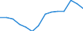 Indicator: Average: Hourly Earnings of All Employees: Total Private in Hammond, LA (MSA)