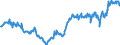 Indicator: Average: Hourly Earnings of All Employees: Total Private in Hammond, LA (MSA) (DISCONTINUED)