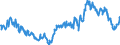 Indicator: Average: Weekly Earnings of All Employees: Total Private in Hammond, LA (MSA)