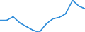 Indicator: Average: Weekly Earnings of All Employees: Total Private in Hammond, LA (MSA)
