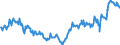Indicator: Average: Weekly Earnings of All Employees: Total Private in Hammond, LA (MSA) (DISCONTINUED)