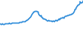Indicator: Total Quarterly Wages in Sebring, FL (MSA): ring-Avon Park, FL (MSA)