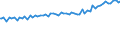Indicator: Total Quarterly Wages in Sebring, FL (MSA): 