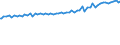 Indicator: Average Weekly Wages for Employees in Total Covered Establishments in Sebring, FL (MSA): 