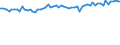 Indicator: Average Weekly Wages for Employees in: Federal Government Establishments in Sebring, FL (MSA)