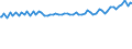 Indicator: Average Weekly Wages for Employees in: State Government Establishments in Sebring, FL (MSA)
