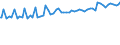 Indicator: Average Weekly Wages for Employees in: Local Government Establishments in Sebring, FL (MSA)