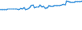 Indicator: Average Weekly Wages for Employees in: Local Government Establishments in Sebring, FL (MSA)