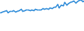Indicator: Average Weekly Wages for Employees in: Private Establishments in Sebring, FL (MSA)