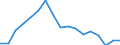 Indicator: Total: Per Capita Real Gross Domestic Product for Sebring, FL (MSA) (DISCONTINUED)