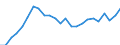 Indicator: Total: Quantity Indexes for Real GDP for Sebring, FL (MSA)