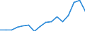 Indicator: Real: Per Capita Personal Income for Sebring, FL (MSA)