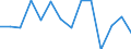Indicator: Average Weekly Hours of All Employees: Total Private in Sebring, FL (MSA): 