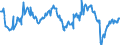 Indicator: Average Weekly Hours of All Employees: Total Private in Sebring, FL (MSA): (DISCONTINUED)