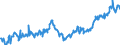 Indicator: Average: Hourly Earnings of All Employees: Total Private in Sebring, FL (MSA)
