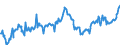 Indicator: Average: Hourly Earnings of All Employees: Total Private in Sebring, FL (MSA) (DISCONTINUED)