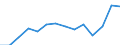 Indicator: Average: Weekly Earnings of All Employees: Total Private in Sebring, FL (MSA)
