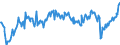 Indicator: Average: Weekly Earnings of All Employees: Total Private in Sebring, FL (MSA) (DISCONTINUED)