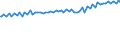 Indicator: Total Quarterly Wages in Watertown-Fort Drum, NY (MSA): 