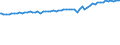 Indicator: Total Quarterly Wages in Watertown-Fort Drum, NY (MSA): 