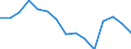 Indicator: Total Quarterly Wages in Watertown-Fort Drum, NY (MSA): 