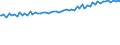 Indicator: Average Weekly Wages for Employees in Total Covered Establishments in Watertown-Fort Drum, NY (MSA): 