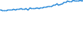 Indicator: Average Weekly Wages for Employees in Total Covered Establishments in Watertown-Fort Drum, NY (MSA): 