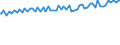 Indicator: Average Weekly Wages for Employees in: Federal Government Establishments in Watertown-Fort Drum, NY (MSA)