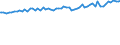 Indicator: Average Weekly Wages for Employees in: Federal Government Establishments in Watertown-Fort Drum, NY (MSA)