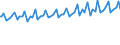 Indicator: Average Weekly Wages for Employees in: Local Government Establishments in Watertown-Fort Drum, NY (MSA)