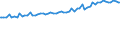 Indicator: Average Weekly Wages for Employees in: Private Establishments in Watertown-Fort Drum, NY (MSA)