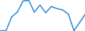 Indicator: Regional Price Parities:: Services: Housing for Watertown-Fort Drum, NY (MSA)