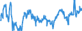 Indicator: Average Weekly Hours of All Employees: Total Private in Watertown-Fort Drum, NY (MSA): 