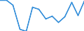 Indicator: Average Weekly Hours of All Employees: Total Private in Watertown-Fort Drum, NY (MSA): 