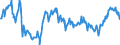 Indicator: Average Weekly Hours of All Employees: Total Private in Watertown-Fort Drum, NY (MSA): (DISCONTINUED)