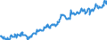 Indicator: Average: Hourly Earnings of All Employees: Total Private in Watertown-Fort Drum, NY (MSA)