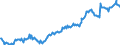 Indicator: Average: Hourly Earnings of All Employees: Total Private in Watertown-Fort Drum, NY (MSA) (DISCONTINUED)