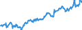 Indicator: Average: Weekly Earnings of All Employees: Total Private in Watertown-Fort Drum, NY (MSA)