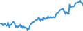 Indicator: Average: Weekly Earnings of All Employees: Total Private in Watertown-Fort Drum, NY (MSA) (DISCONTINUED)