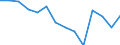 Indicator: Average Weekly Hours of All Employees: Total Private in San Rafael, CA (MD): 