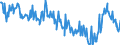 Indicator: Average Weekly Hours of All Employees: Total Private in San Rafael, CA (MD): (DISCONTINUED)