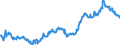 Indicator: Average: Hourly Earnings of All Employees: Total Private in San Rafael, CA (MD)