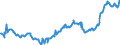 Indicator: Average: Hourly Earnings of All Employees: Total Private in San Rafael, CA (MD) (DISCONTINUED)