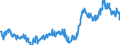 Indicator: Average: Weekly Earnings of All Employees: Total Private in San Rafael, CA (MD)