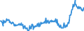 Indicator: Average: Weekly Earnings of All Employees: Total Private in San Rafael, CA (MD) (DISCONTINUED)