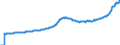 Indicator: Total Quarterly Wages in Staunton-Waynesboro, VA (MSA): SA)
