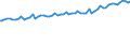 Indicator: Total Quarterly Wages in Staunton-Waynesboro, VA (MSA): 