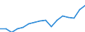 Indicator: Total Quarterly Wages in Staunton-Waynesboro, VA (MSA): ro, VA (MSA)